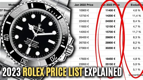 Rolex price guide